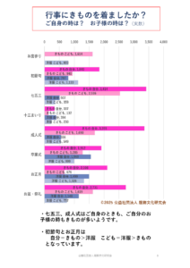 きものに関するアンケート結果03