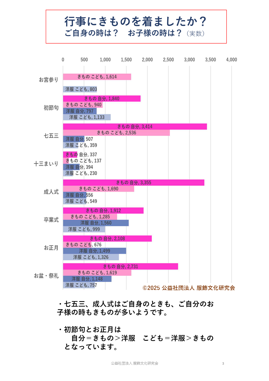 きものに関するアンケート結果03