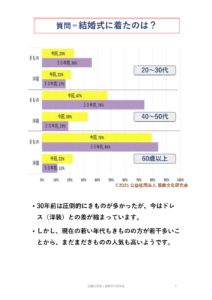 きものに関するアンケート結果07