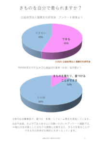 きものに関するアンケート結果02