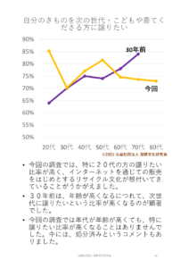 きものに関するアンケート結果14