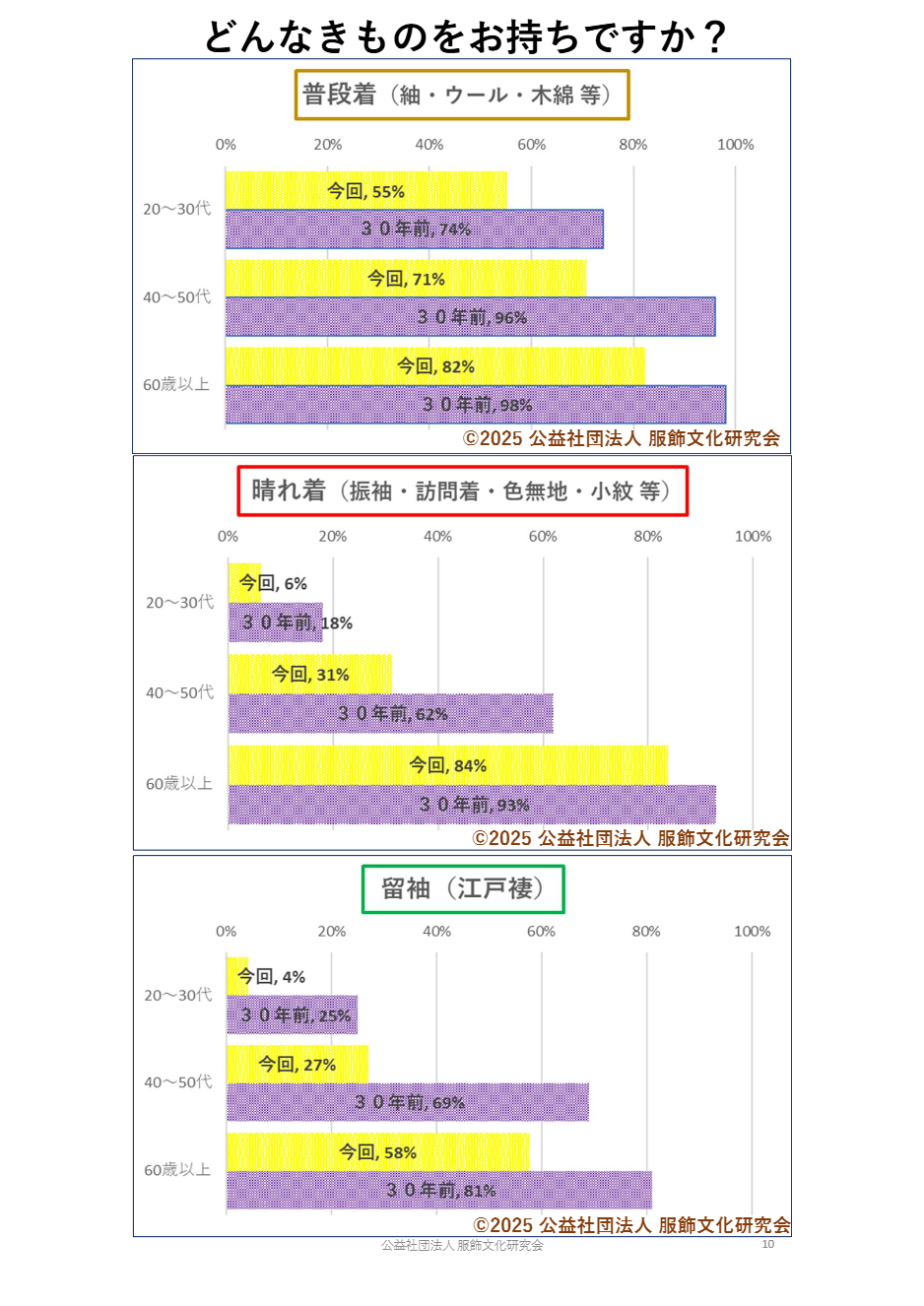 きものに関するアンケート結果10