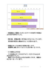 きものに関するアンケート結果11
