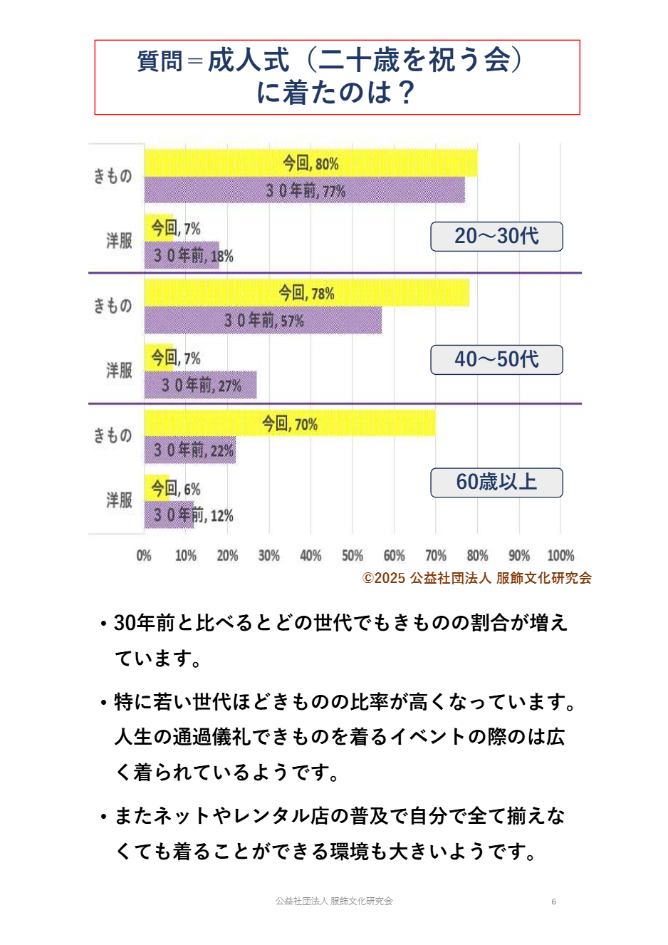 きものに関するアンケート結果06