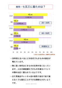 きものに関するアンケート結果04