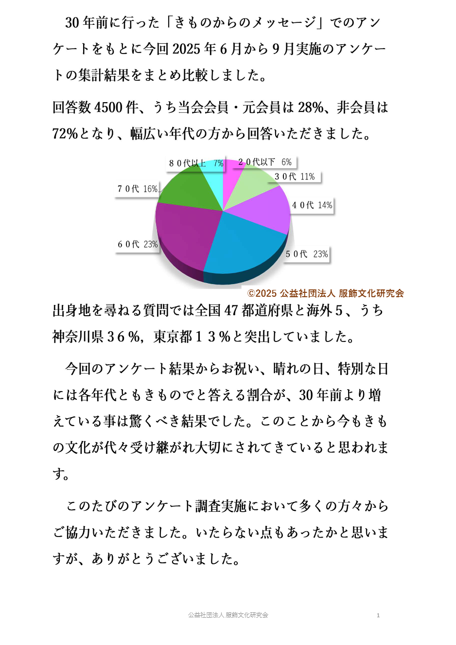 きものに関するアンケート結果01