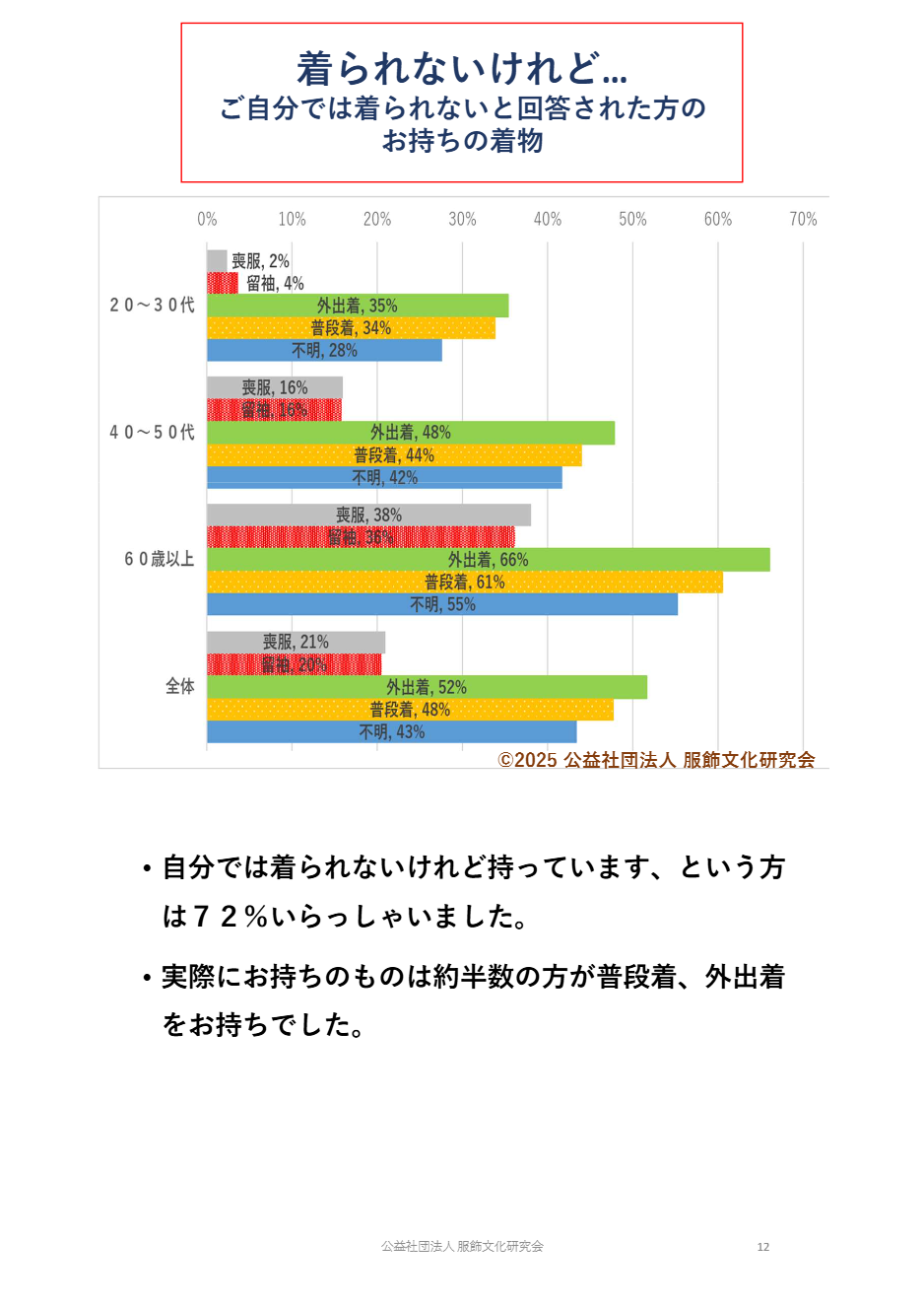 きものに関するアンケート結果12