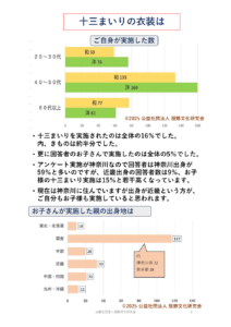 きものに関するアンケート結果05