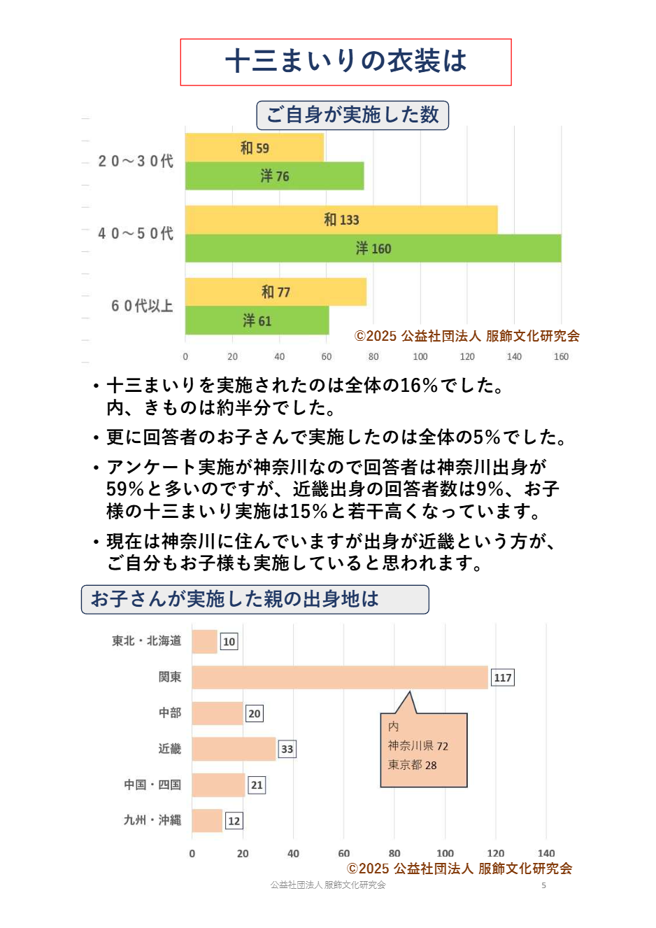 きものに関するアンケート結果05