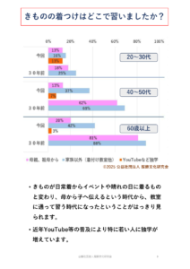 きものに関するアンケート結果09