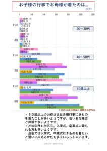 きものに関するアンケート結果08